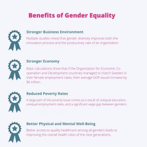 Benefits of Gender Equality