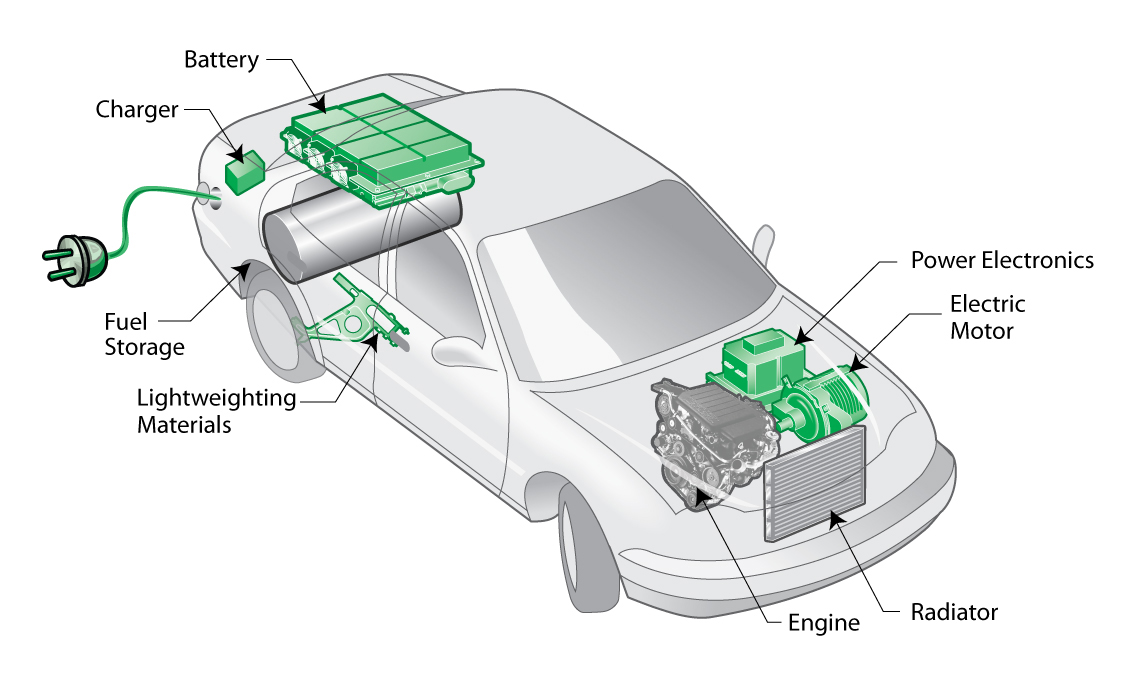 Plug-in Hybrid Electric Vehicles (PHEVs) diagram