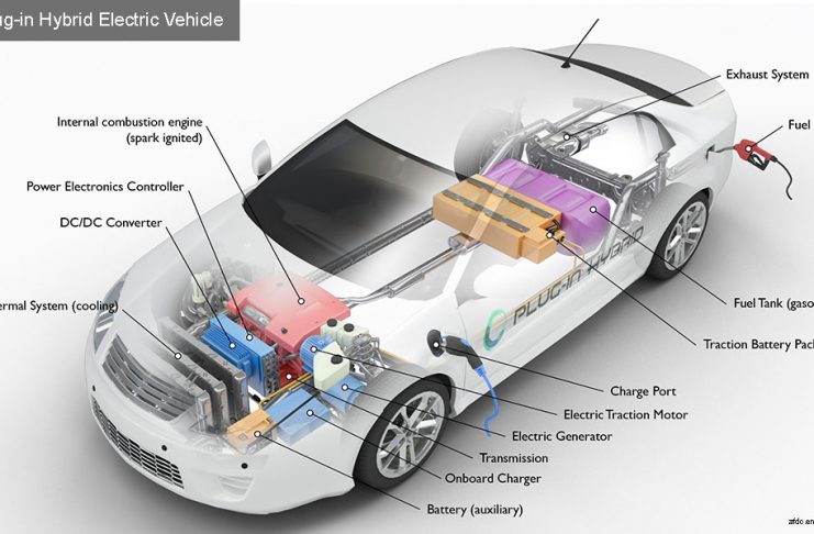 Hybrid Electric Vehicles (HEVs)